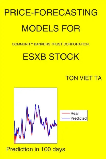 Price-Forecasting Models for Community Bankers Trust Corporation. ESXB Stock by Ton Viet Ta