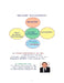 Healthy Management by Gilberto Ortiz-Gonzalez