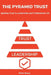 The Pyramid Trust: Igniting Lasting Trust in Leadership and Professional Life by Brian Bracy