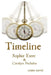 Timeline: Manhunt by Carolyn Nicholas